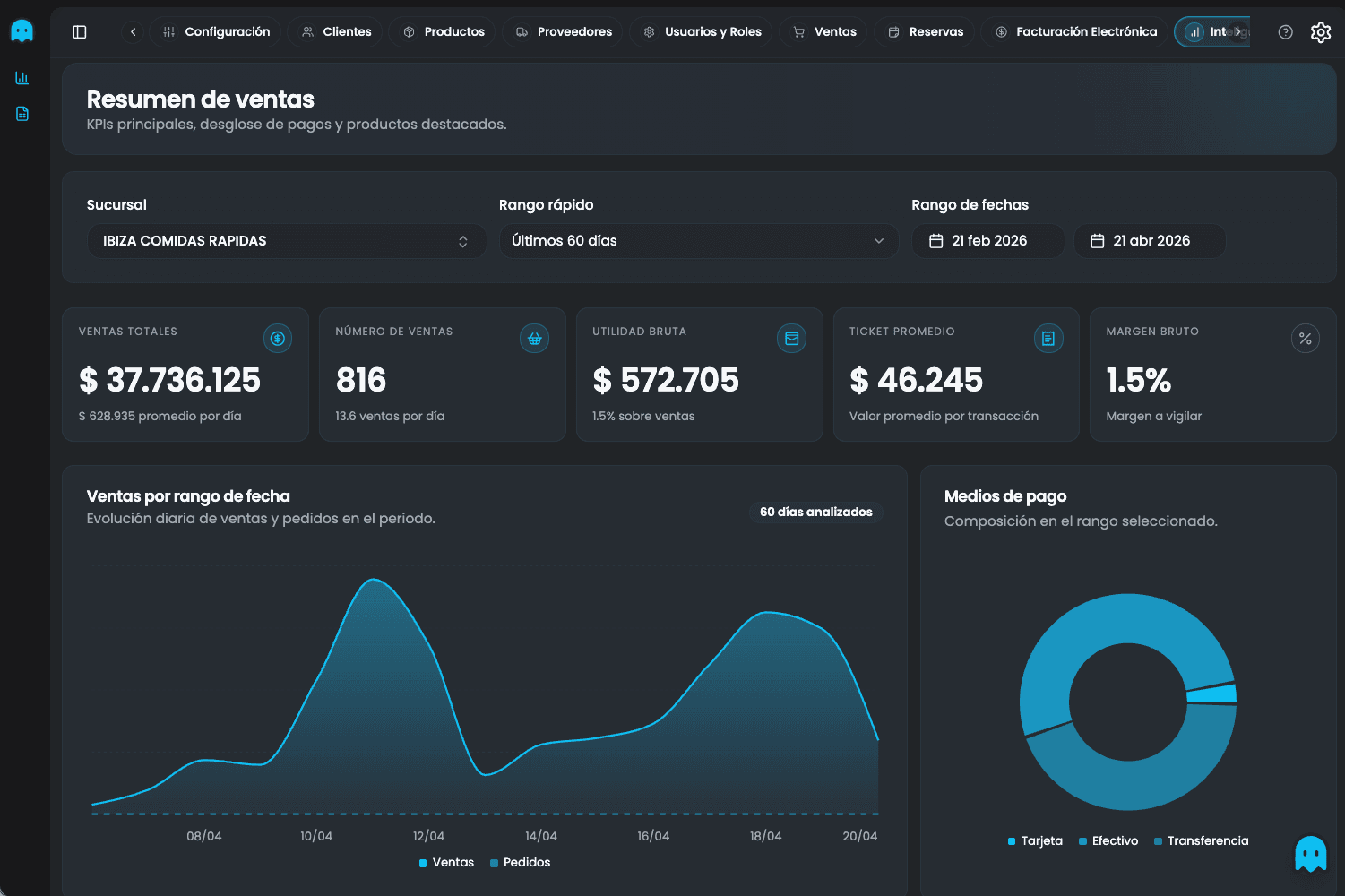 Panel de control de PhantomApp en modo oscuro — ventas, inventario y reportes