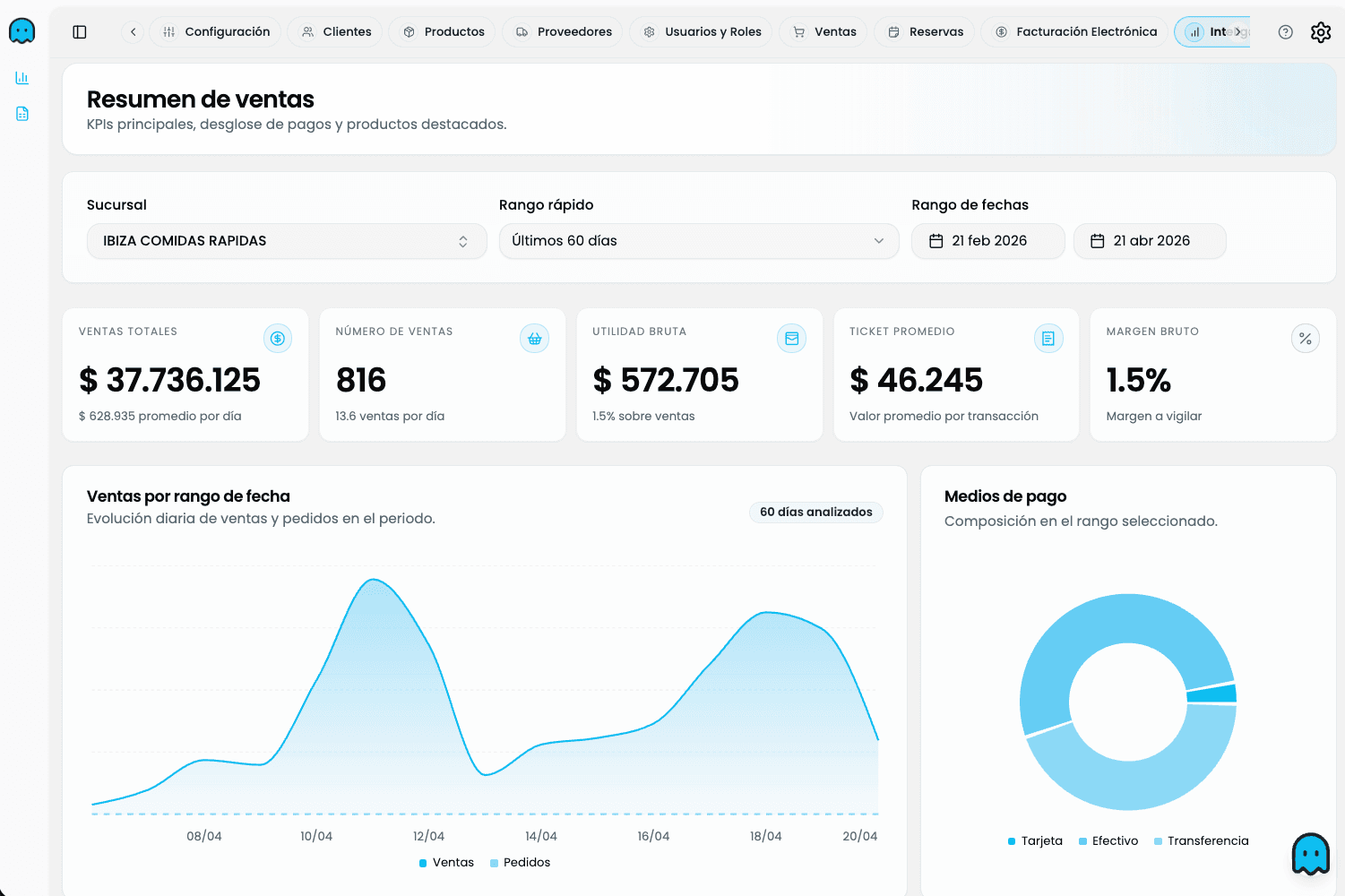 Panel de control de PhantomApp en modo claro — ventas, inventario y reportes